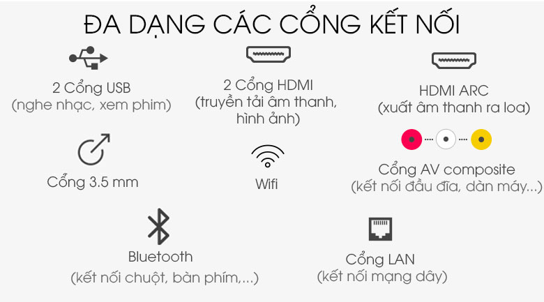 Cổng kết nối