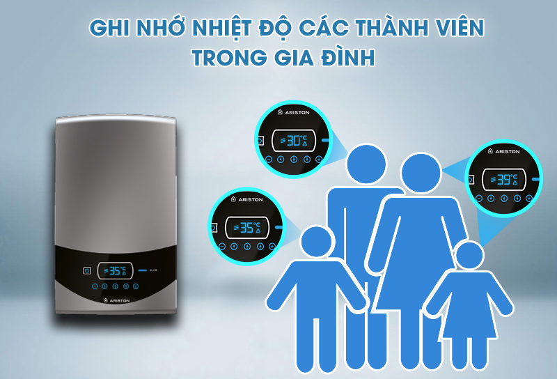 Tính năng ghi nhớ nhiệt độ người dùng