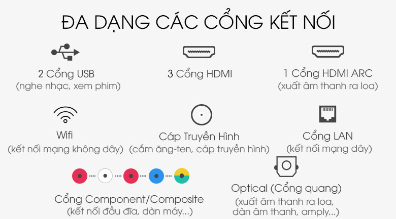 Đa dạng cổng kết nối - Smart Tivi LG 4K 49 inch 49SM8100PTA